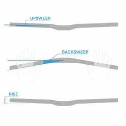Manubrio SPANK SPIKE 800 VIBROCORE Rise 50 Mm 31,8/800 Mm -Vendite Ricambi E-MTB 600x600 137974 15011659948949