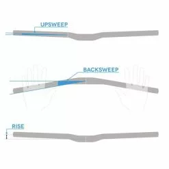 Manubrio SPANK Spoon 35 Rise 25 Mm 35x800 Mm -Vendite Ricambi E-MTB 600x600 193471 1610719724853